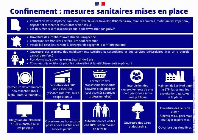 Confinement contre coronavirus, un match contesté   