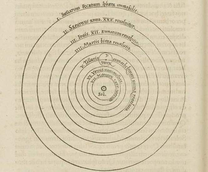 Copernic, Galilée, Kepler, Newton