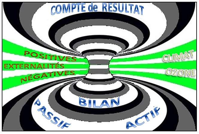 Un rapport surréaliste sur la Responsabilité sociale et environnementale (RSE) des entreprises ! 