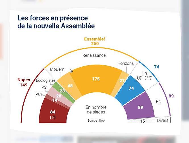 Agitation à l’Assemblée, immobilisme à l’Élysée