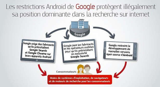 Une amende record pour Google