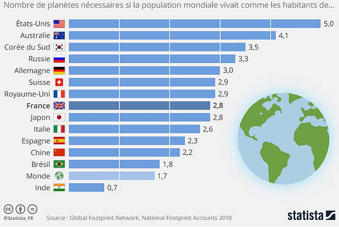 Une Terre ne suffit plus 