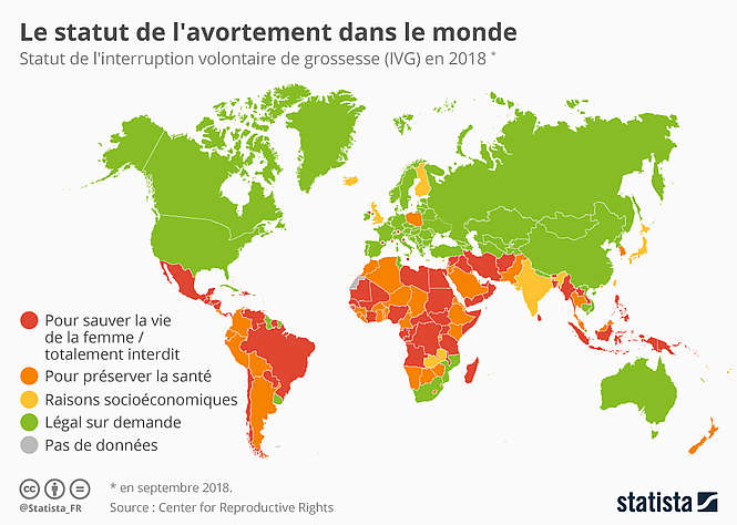 L’avortement,  un sujet pris en otage