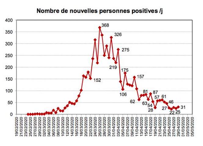 Le mystère de la résistance de la France aux recommandations du Professeur Didier Raoult