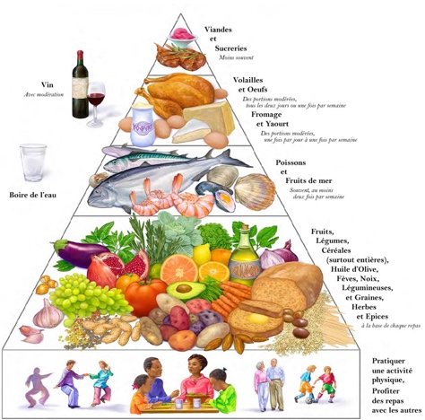 Une image contenant nourriture, Groupe d'aliments, repas, Restauration rapide Le contenu généré par l'IA peut être incorrect.